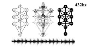 las sefirot y sus sonidos