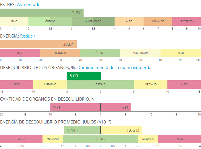 Medición de la energía humana y homeostasis