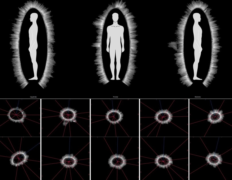 análisis de la energía humana